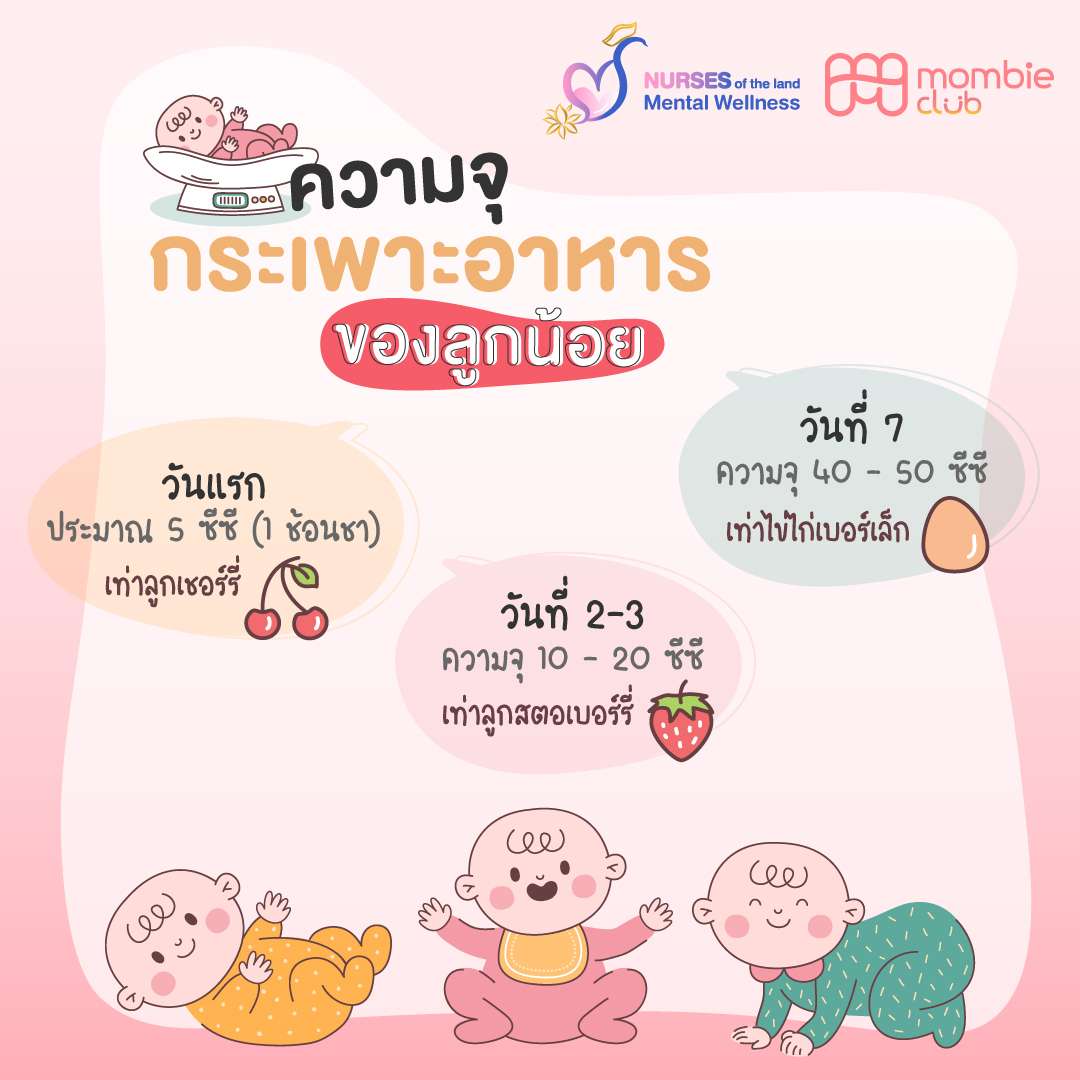 ความจุกระเพาะอาหารลูก
